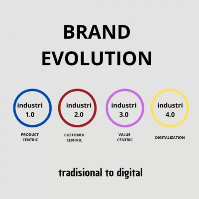 BRAND